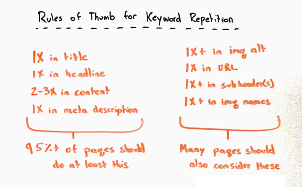 keyword-density-in-copywrit.jpg